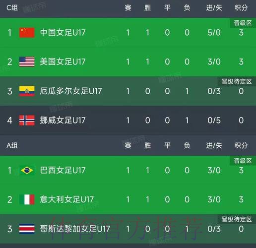世界杯比分排行最佳 世界杯比分排行最佳